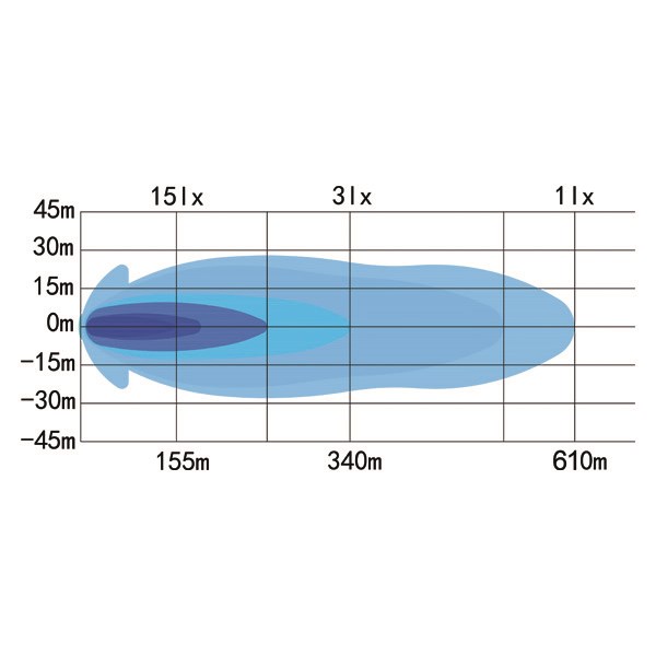 Lisävalopaneeli OZZ XB1 P20" curved - Image 4