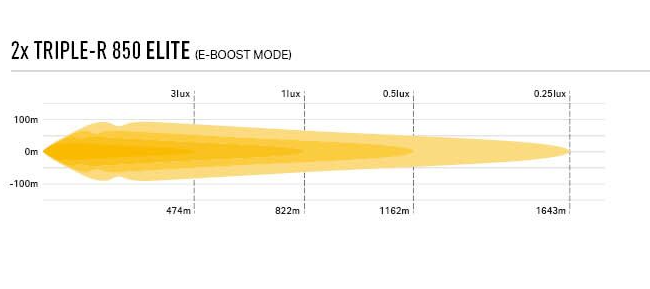 Maskisarja Ford Ranger Raptor 23- Triple-R 850 Elite - Image 5