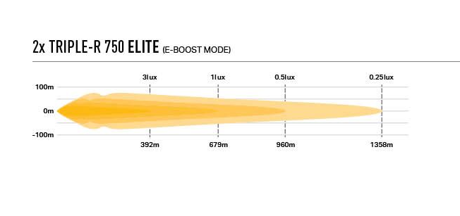 Maskisarja Ford Ranger 23- Triple-R 750 Elite gen2 - Image 5