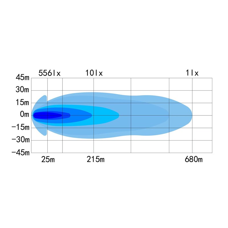 Lisävalo OZZ XR2 P9" - Image 3