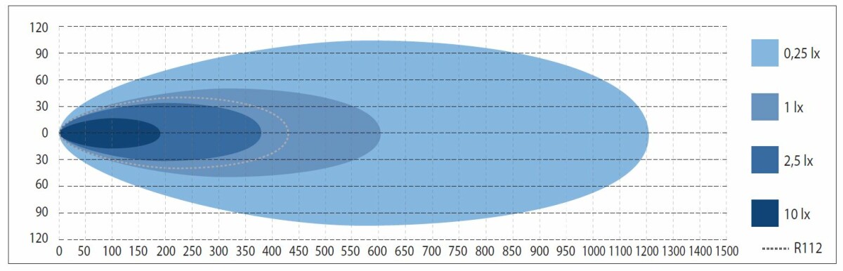Optibeam Super Captain Dual 600 - Image 4