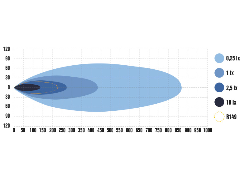 Optibeam Savage 12 lisävalopaneeli - Image 6