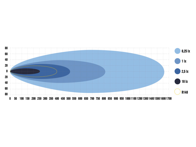 Optibeam Elites 9 lisävalo - Image 6