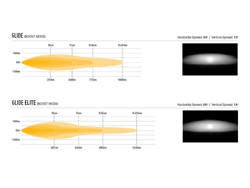 Lazer Maskisarja Iveco Daily 24+ (Linear 18 tai Glide) - Image 3
