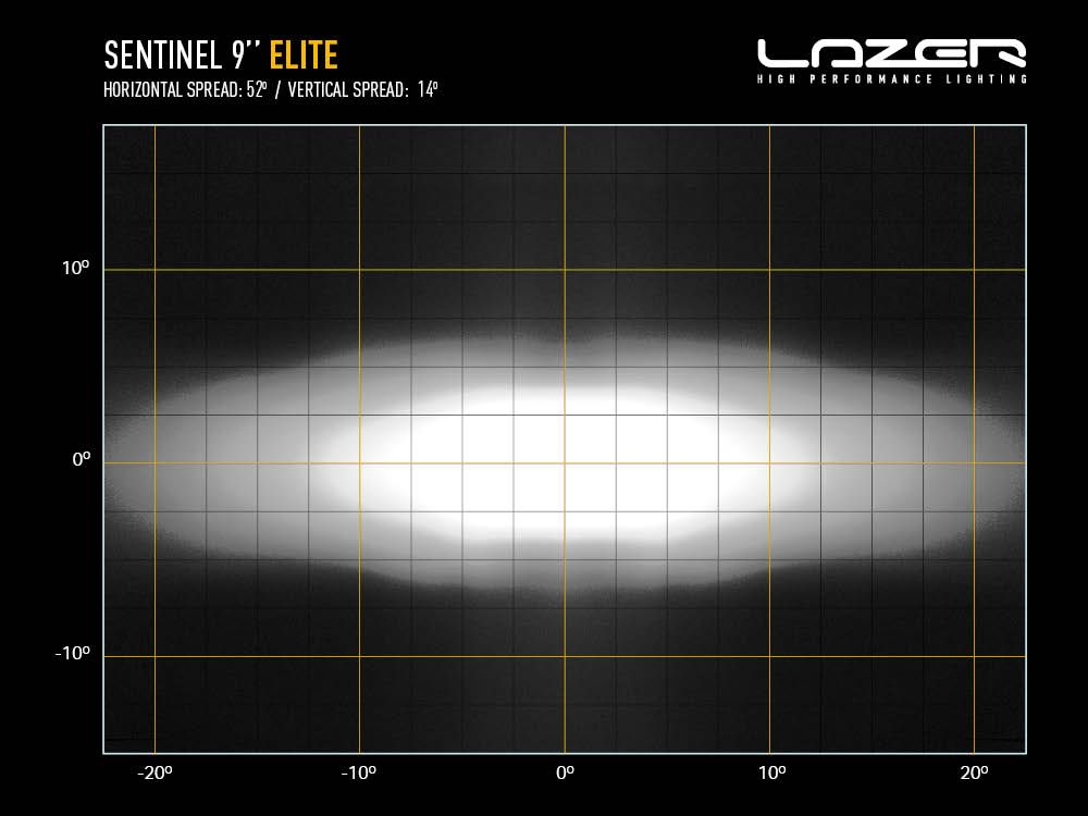 Lazer Sentinel 9″ Elite gen2 Lisävalo - Image 9