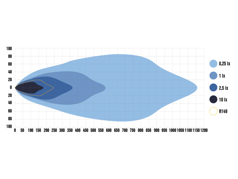 Optibeam Nin9 pyöreä lisävalo - Image 8