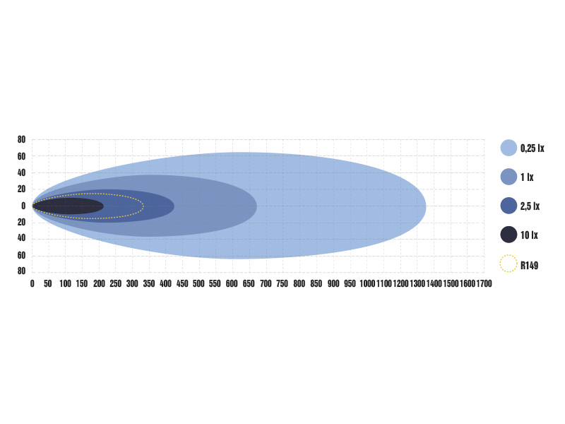 Optibeam Elites 7 pyöreä lisävalo - Image 5
