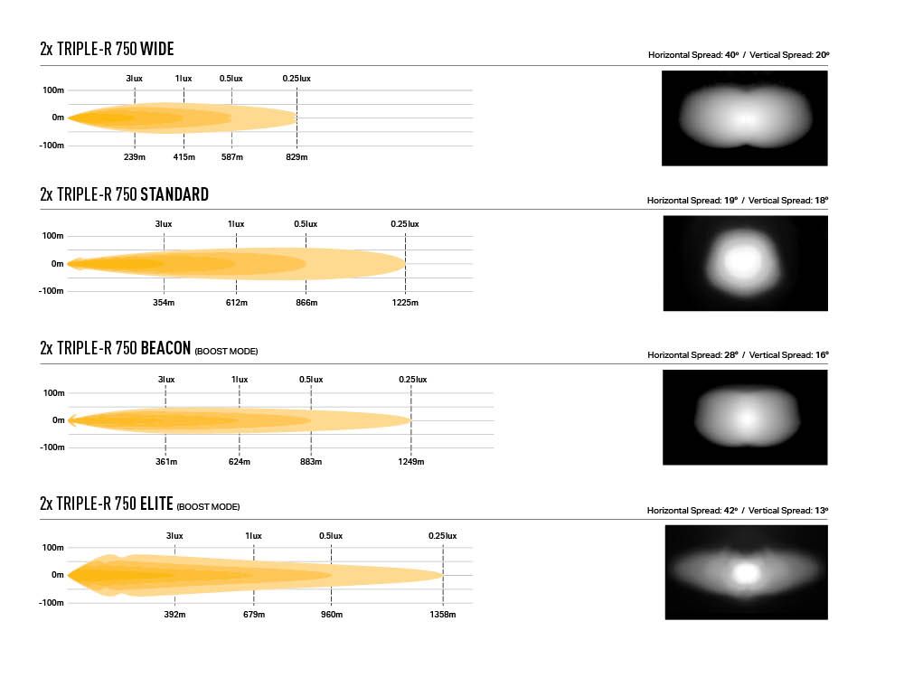 Ford e-Transit Custom maskisarja Lazer valoilla - Image 5
