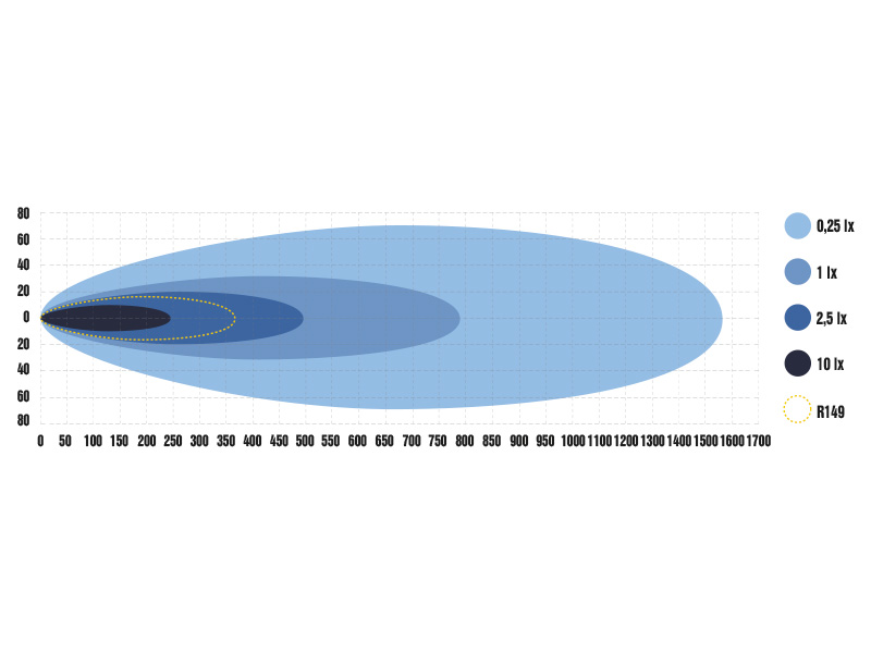 Optibeam Elites 9 pyöreä lisävalo lämmitettävällä lasilla - Image 5