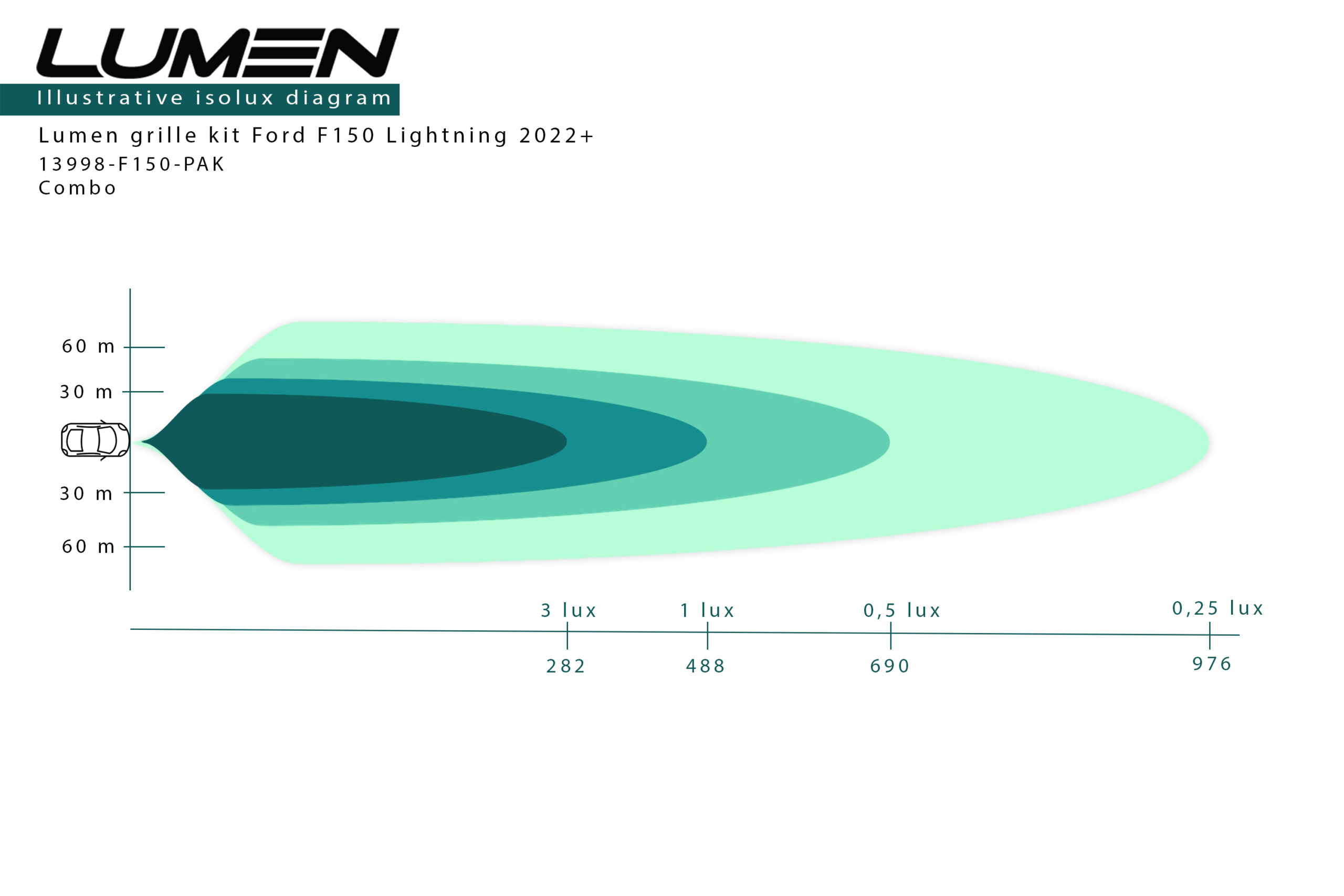 Ford F-150 Lightning maskisarja Lumen Helios - Image 6