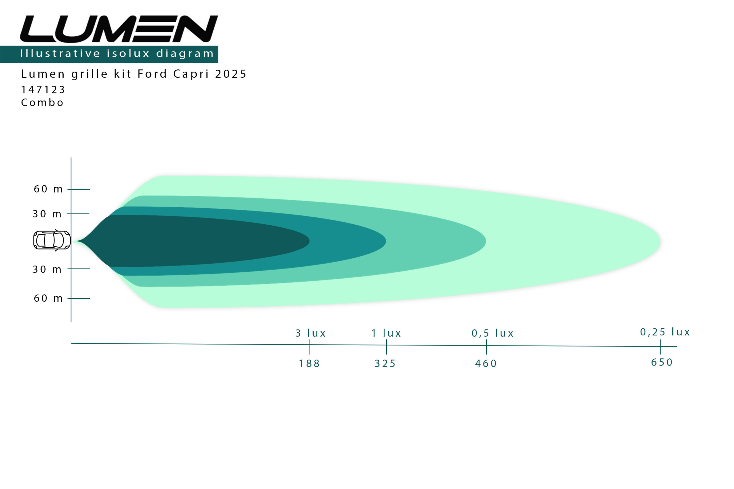 Ford Capri 25- maskisarja Lumen Helios - Image 6