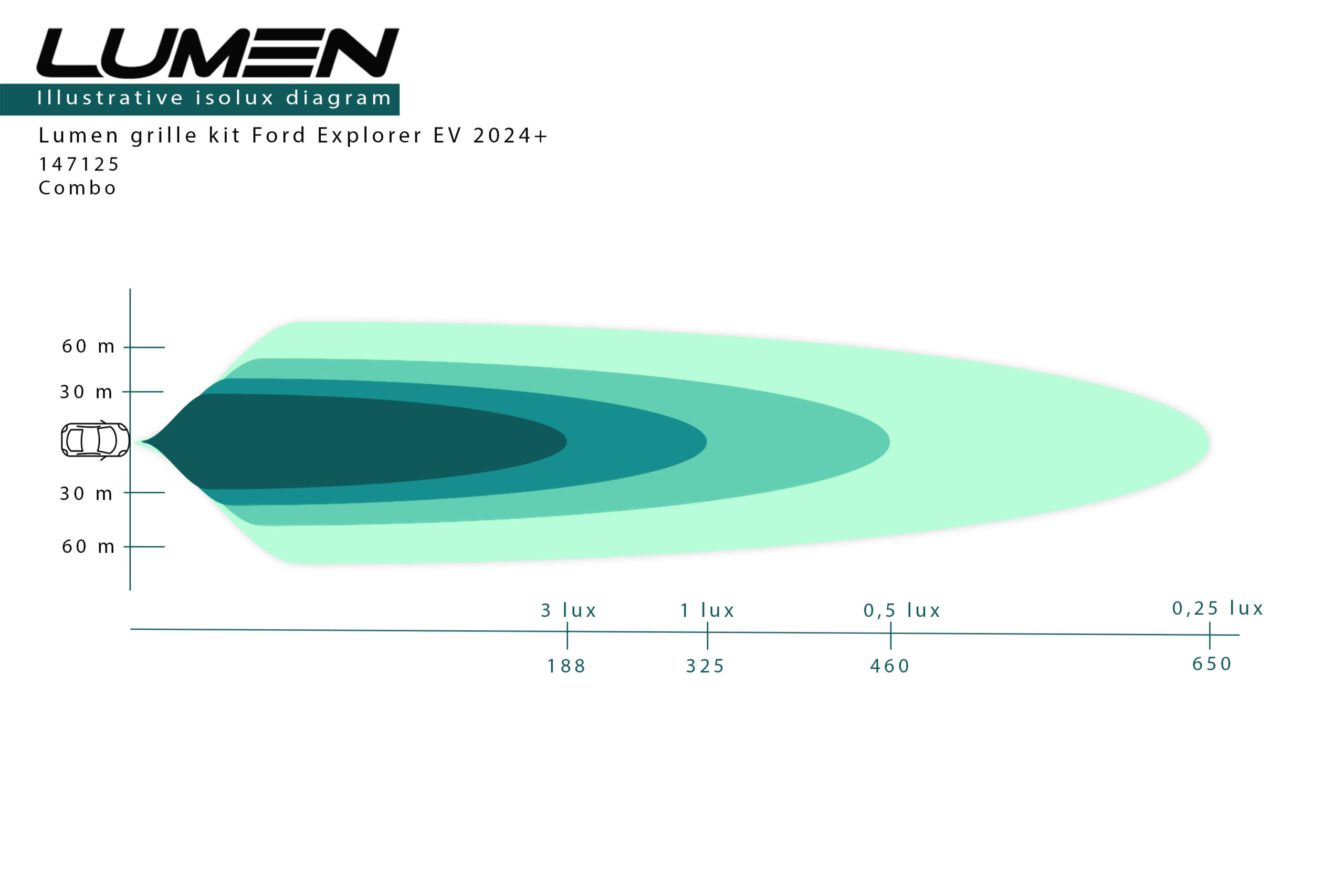 Ford Explorer EV 24- maskisarja Lumen Helios - Image 6