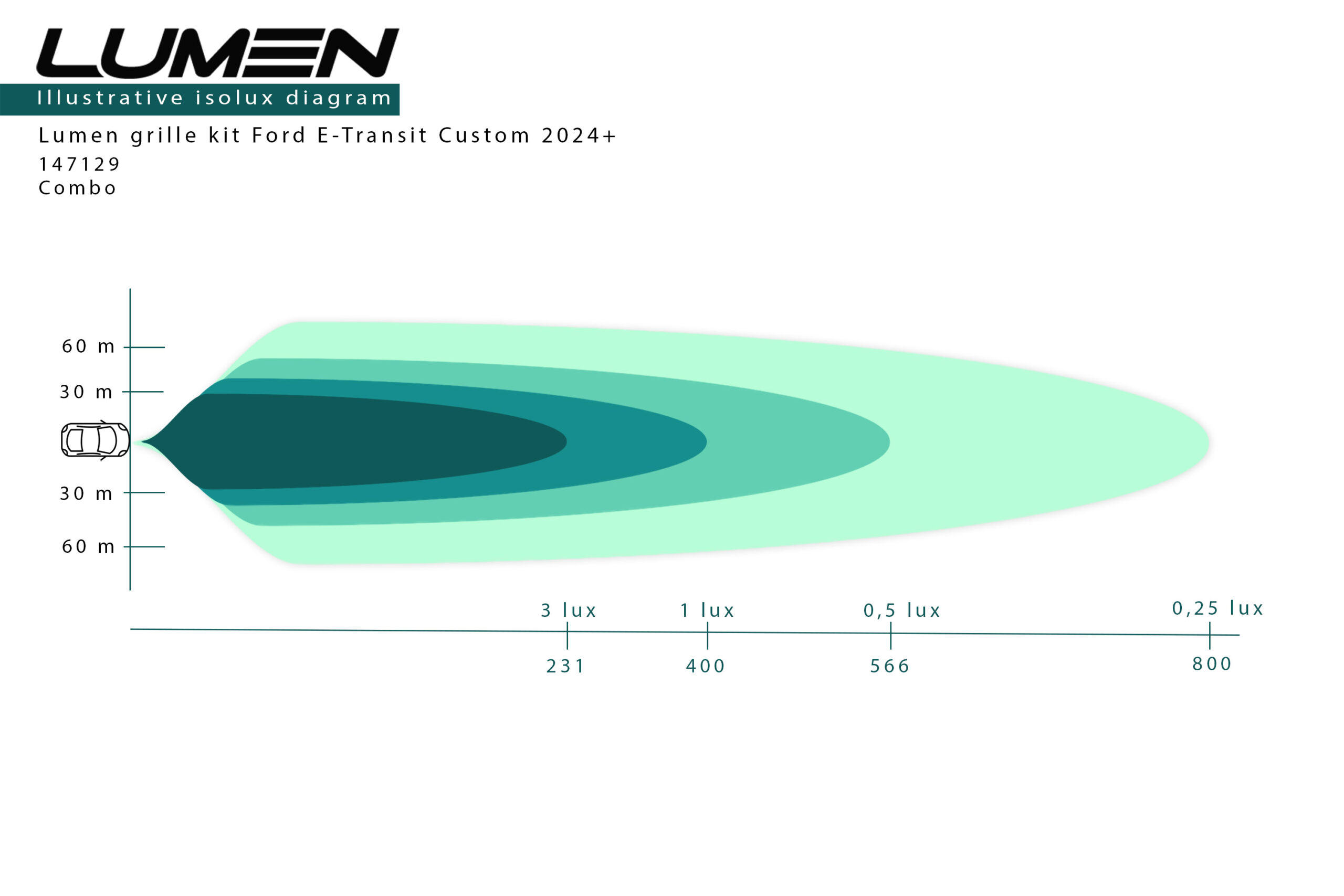 Ford E-Transit Custom 24- maskisarja Lumen Helios - Image 6
